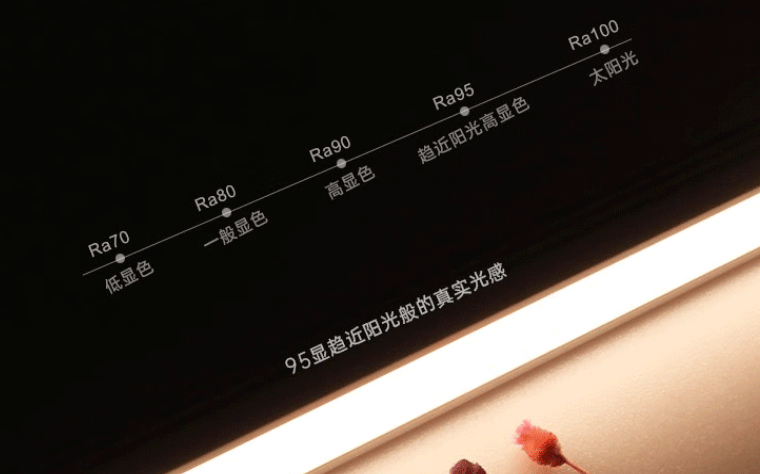 顯指對什么影響最大？